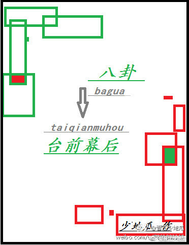 八卦台前幕后
